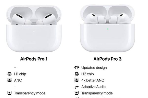 Эволюция AirPods Pro